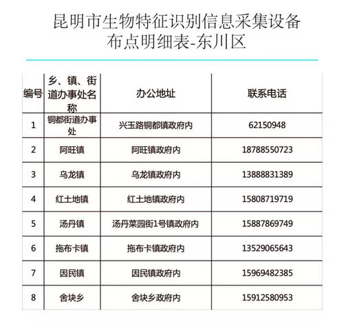 昆鋼人請注意 9月起，四類參保人員購藥就醫可直接刷“手”，附辦理點與信息采集指南