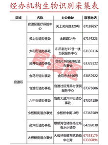昆明醫(yī)保局辟謠“本月不采指紋信息醫(yī)保卡將停用”，并公布采集點名單